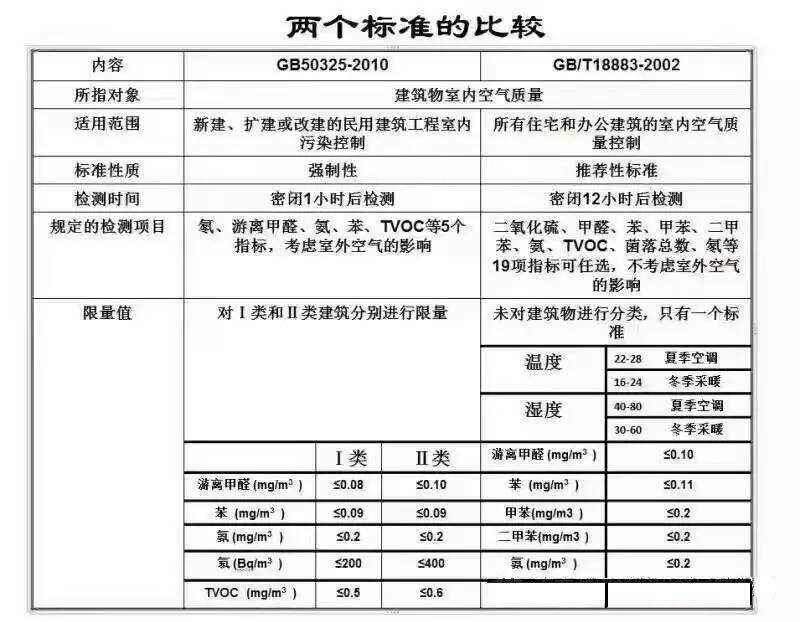 甲醛是導(dǎo)致白血病的主要誘因 甲醛是導(dǎo)致白血病的主要誘因