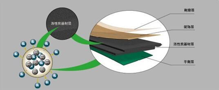 ����̿����ԭ��